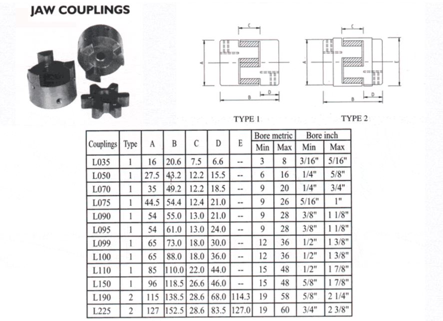 Jaw / Spider Couplings