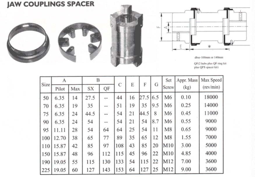 Jaw / Spider Couplings