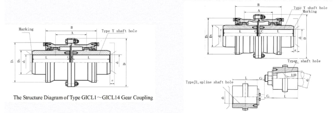 Gear Coupling