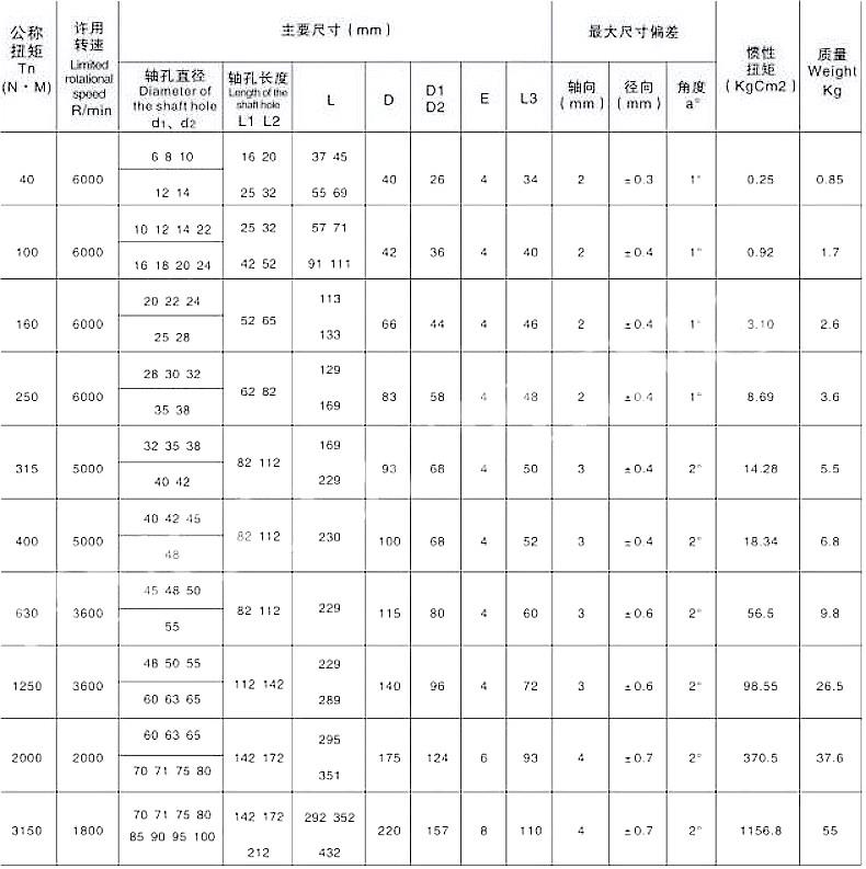 Nylon Gear Coupling
