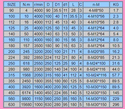 Pin Coupling