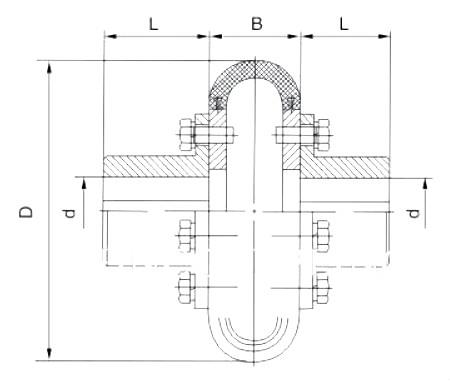 Tyre Coupling