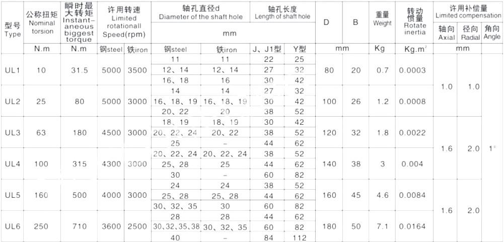 Tyre Coupling