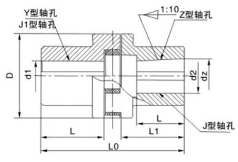 ML Plum Blossom Elastic Shaft Coupling
