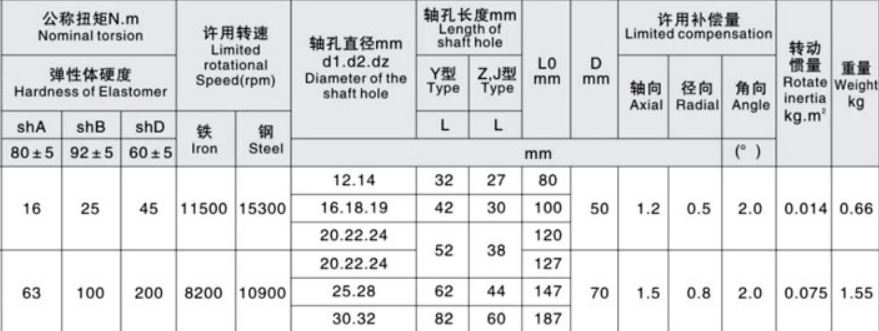 ML Plum Blossom Elastic Shaft Coupling