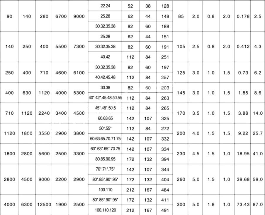 ML Plum Blossom Elastic Shaft Coupling