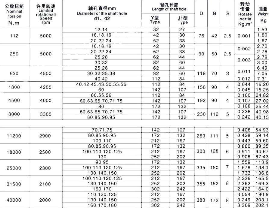Pin Flexible Coupling