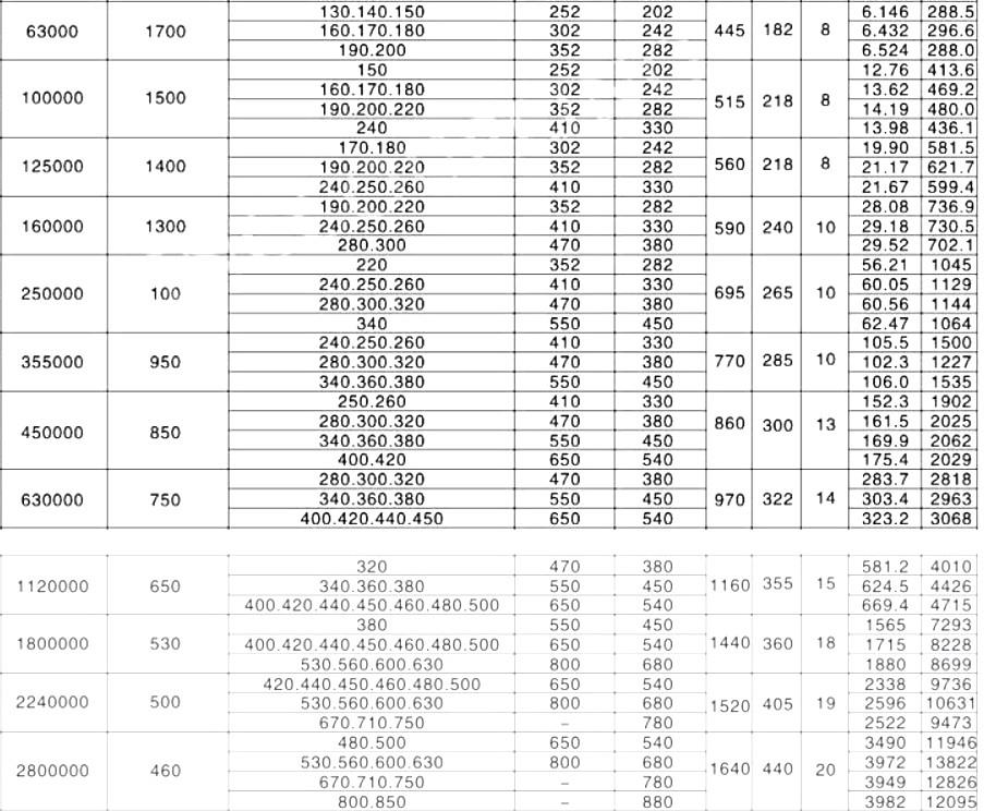 Pin Flexible Coupling
