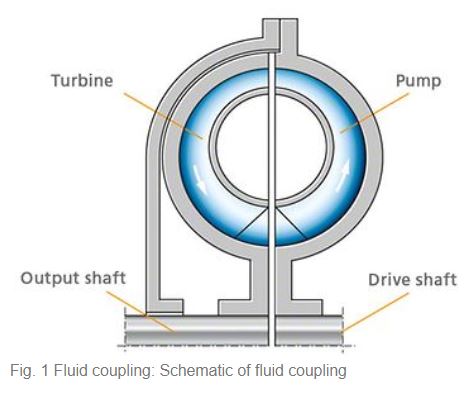 Fluid Coupling