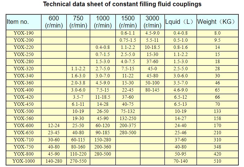 Fluid Coupling