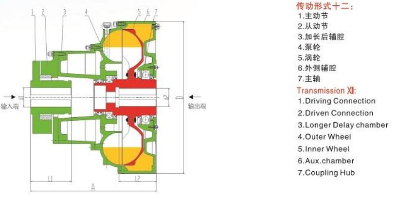 YOXVS Flexible Bucket Wheel Excavator Fluid Coupling