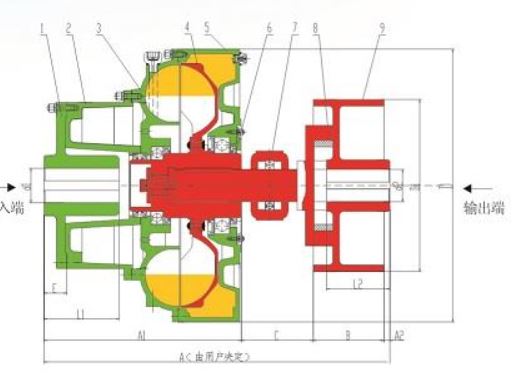 YOXVSIIZ Screw Conveyer Fluid Power Coupling