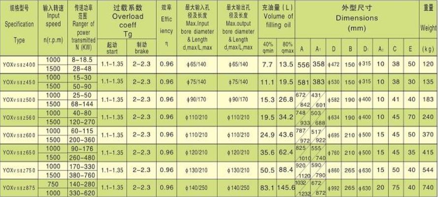 YOXVSIIZ Screw Conveyer Fluid Power Coupling