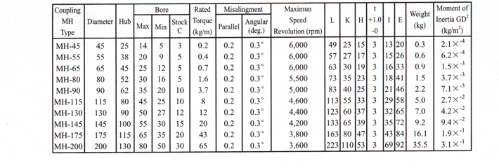 PIN Coupling