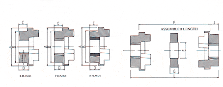 HRC Coupling