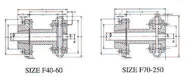 HRC Coupling