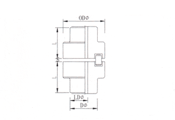 NM Coupling