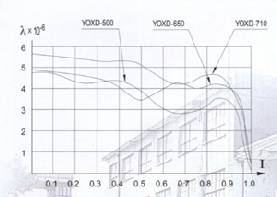 Fluid Coupling