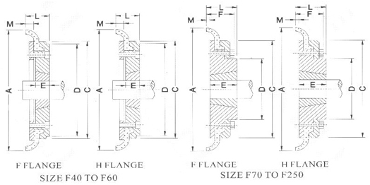F-Flexible Coupling
