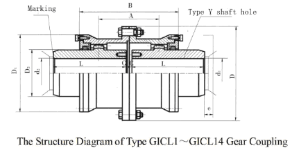 Flexible Gear Coupling