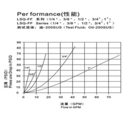 Hydraulic Coupling