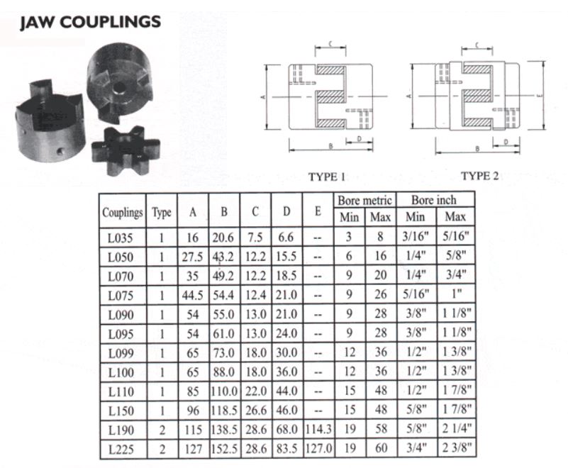 Stainless Steel Jaw Coupling