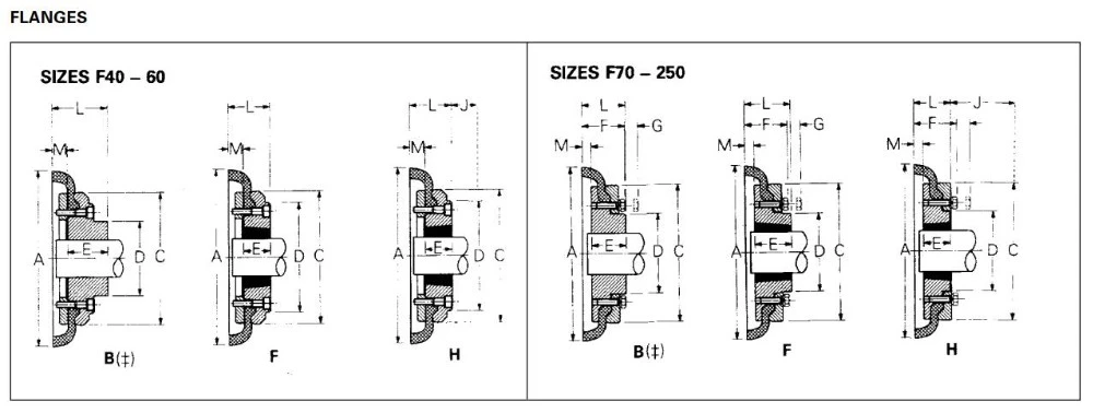 Tyre Coupling