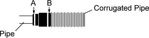 Rubber Coupling