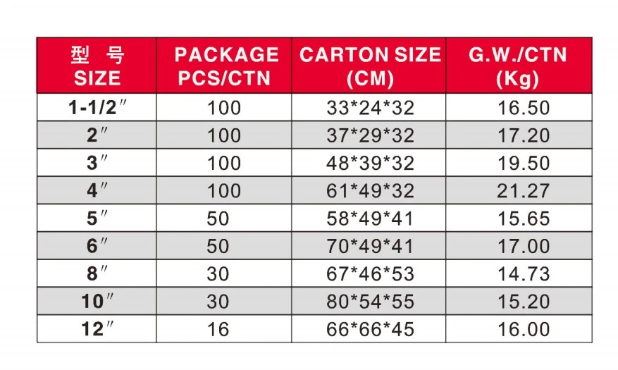 Rubber Coupling