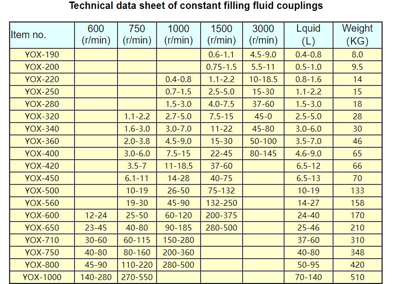 Stainless Steel Coupling Aluminum Fluid Coupling