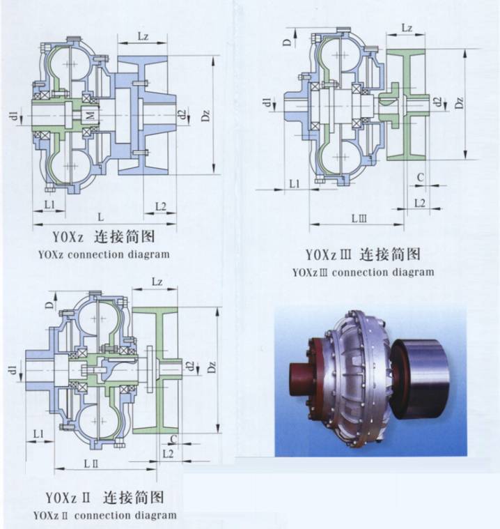 Stainless Steel Coupling Aluminum Fluid Coupling