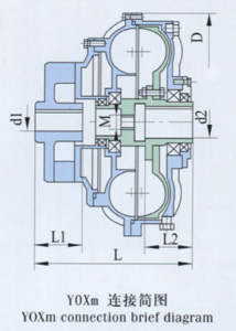Stainless Steel Coupling Aluminum Fluid Coupling
