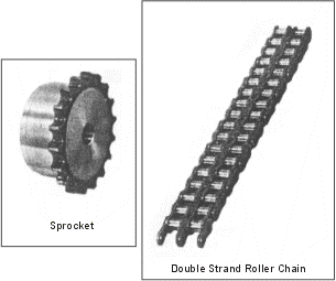 Roller Chain Coupling