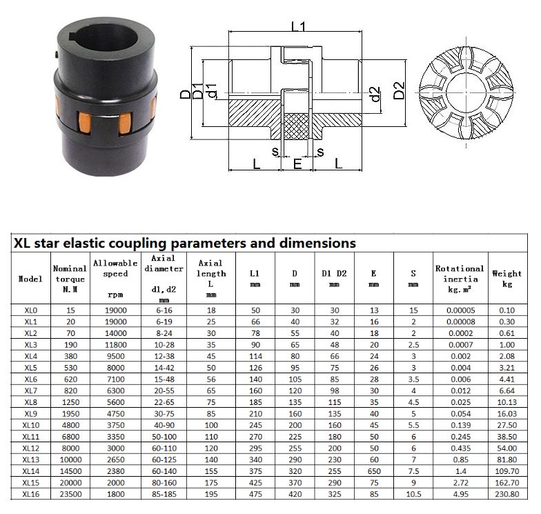 Plum Coupling