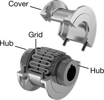 Grid Coupling