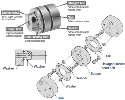Flexible Disc Coupling