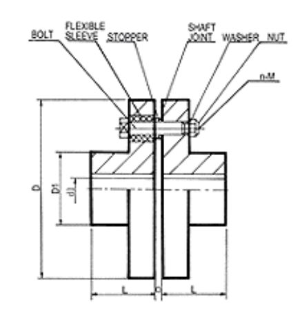 Mechanical Coupling