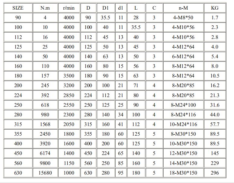 Mechanical Coupling