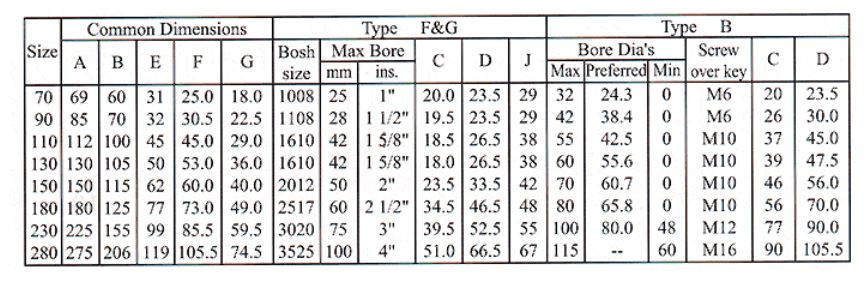 Drive Coupling