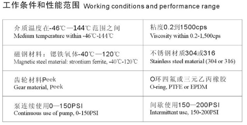 Magnetic Coupling Gear For Pumps Industrial