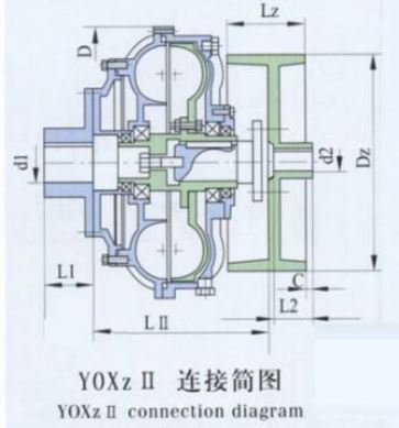 YOXVSIIZ Screw Conveyer Fluid Power Coupling