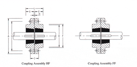 Rigid Coupling / Stainless Steel / Sleeve And Shear Pin