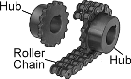 Chain Couplings Roller Chain Type