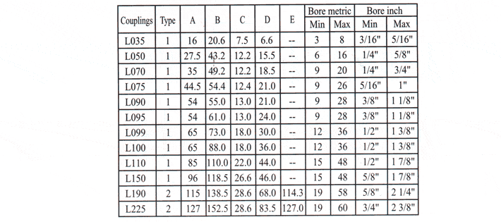 Elastomer Coupling / Jaw / For Shafts / Aluminum