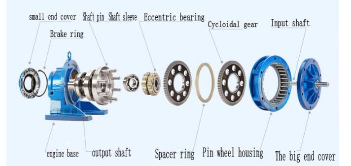 Low Price Cycloidal Worm Speed Reducers New Design with ODM Customization Support
