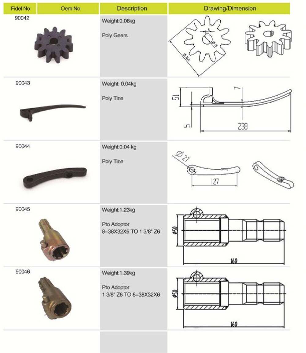Professional Cheap Agricultural Spare Parts Poly Tine