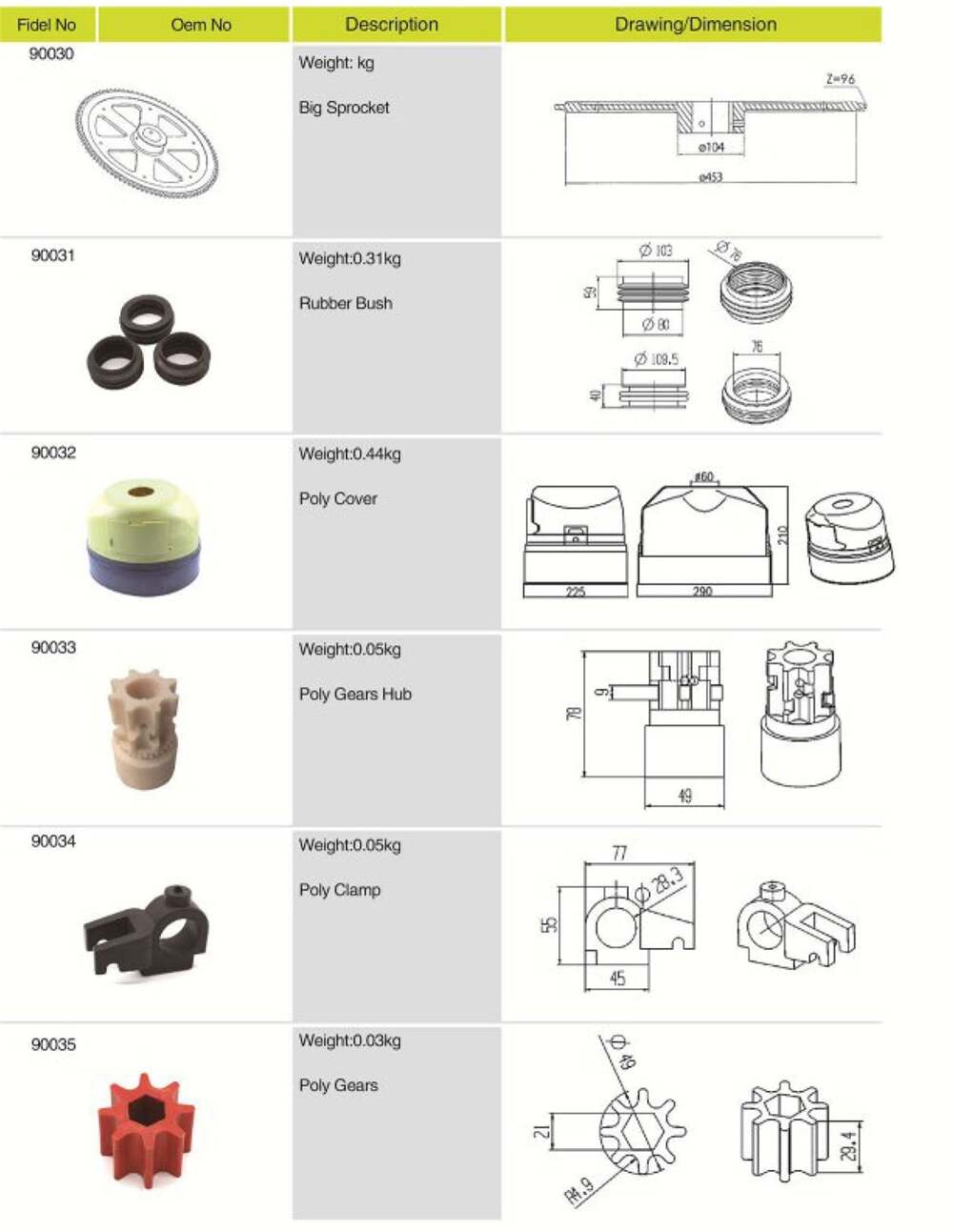 Unique Design Hot Sale Agricultural Spare Parts Poly Clamp