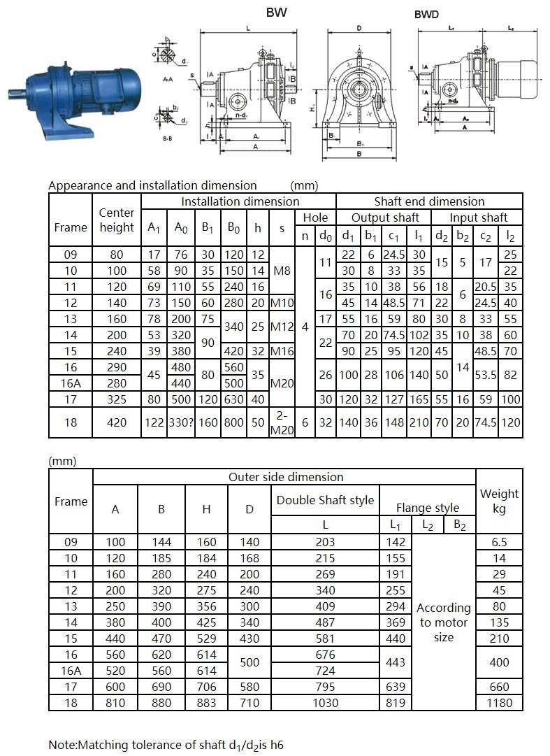 Low Price Cycloidal Worm Speed Reducers New Design with ODM Customization Support