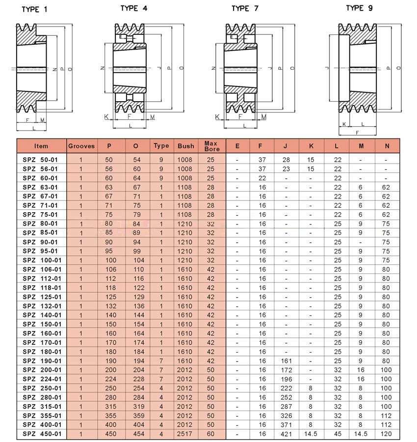 High Quality Nylon SPC 212 SPC224V Groove Belt Pulley OEM Customized V-Belt Type