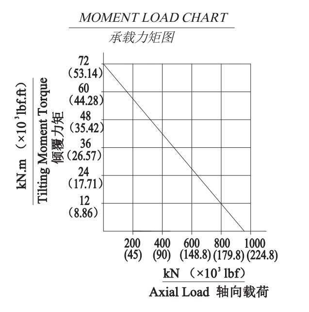Promotional FWA14 Slewing Drive Gearbox Durable Worm Arrangement for Truck Mixers-Various Series Various Uses